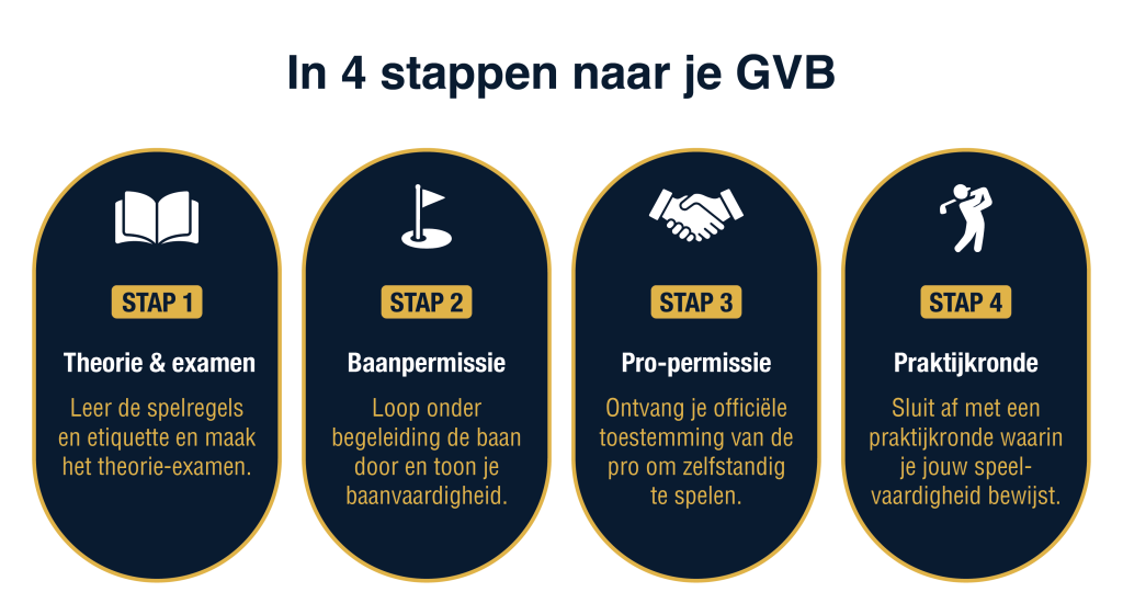 stappen gvb